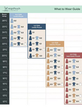Load image into Gallery viewer, ErgoPouch temperature guide for what to wear with room temperature chart