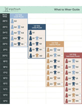 Load image into Gallery viewer, ErgoPouch temperature guide for baby clothing with room temperature chart and clothing recommendations.
